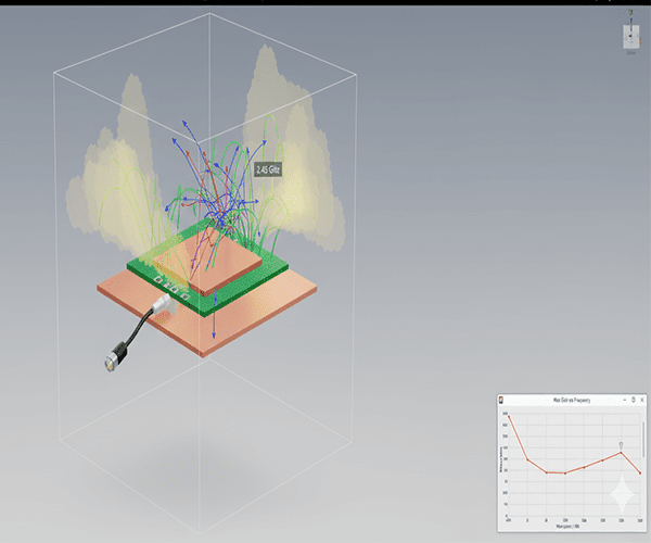 3D Simulation Result