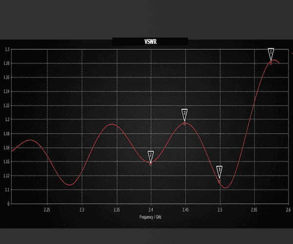VSWR Plot